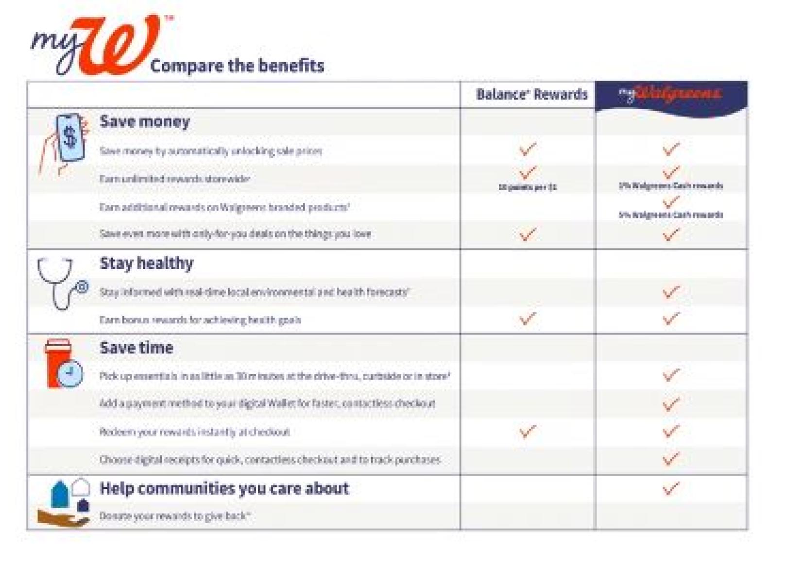 Comparison Chart